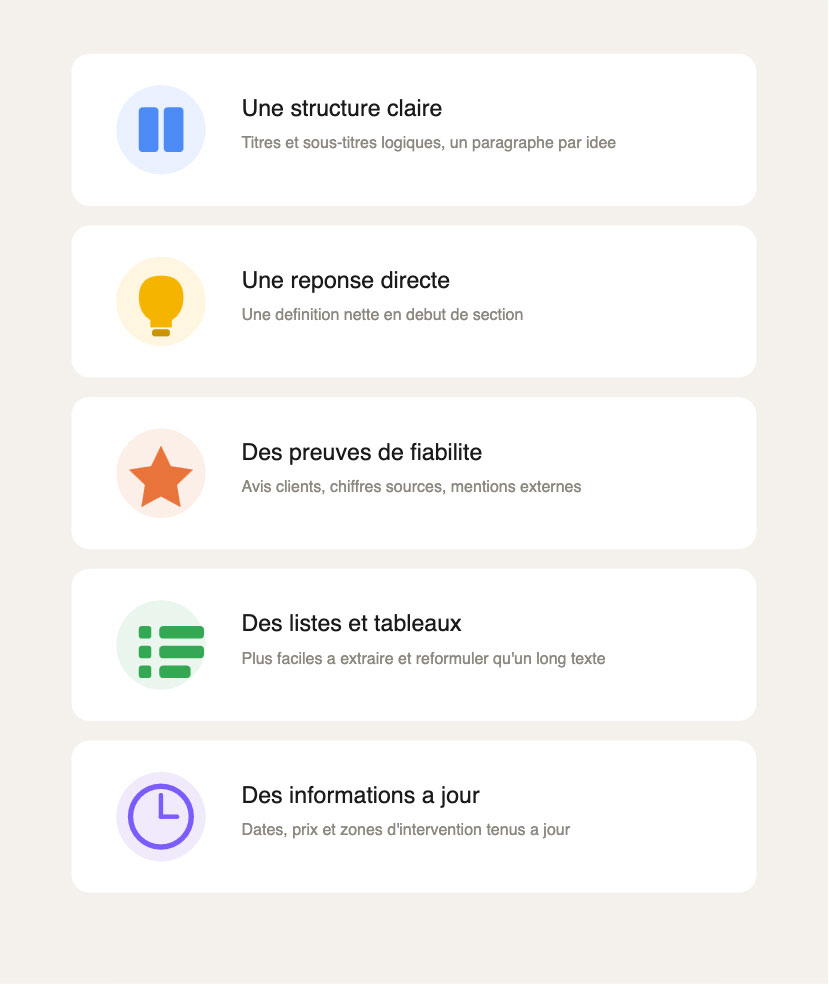 Checklist des critères de visibilité GEO